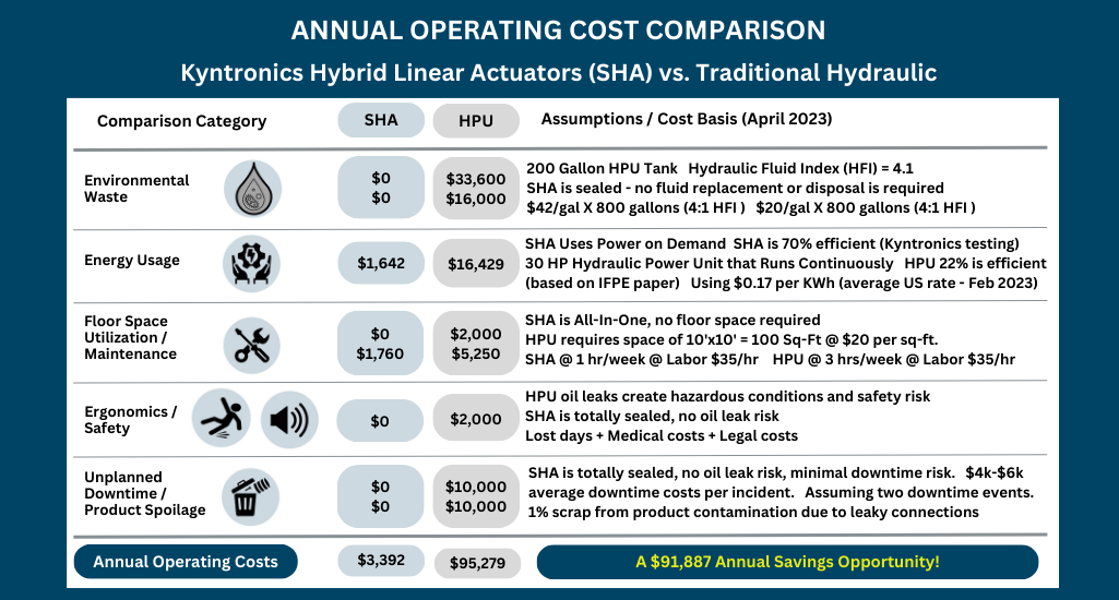 Comparison HPU Cost Comparison