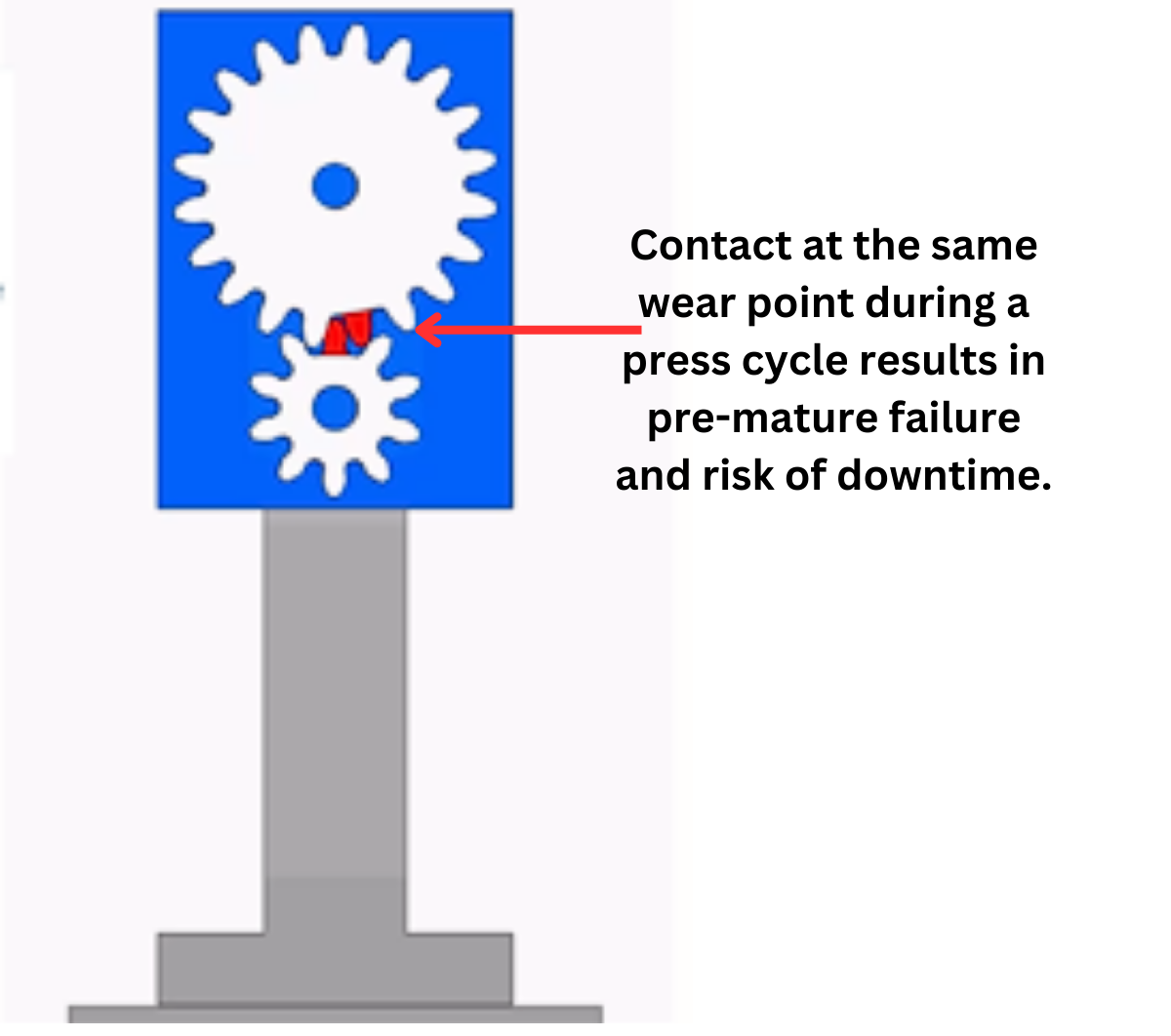 EMAs Struggle with Shock Loads and Side Loading