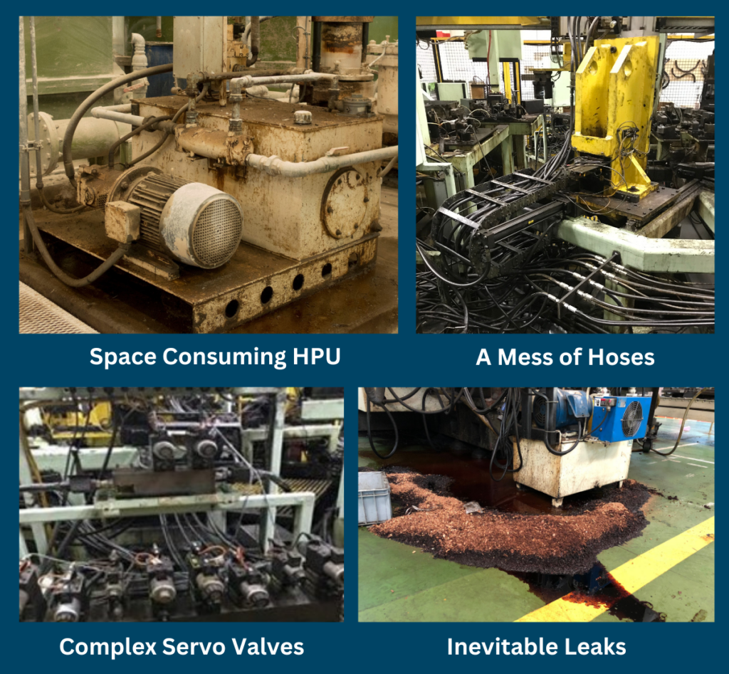 Hydraulic Actuators (HPU) Issues
