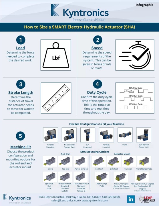 SIZING A HYBRID LINEAR ACTUATOR (SHA)