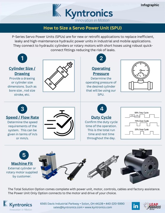 SIZING A SERVO POWER UNIT (SPU)