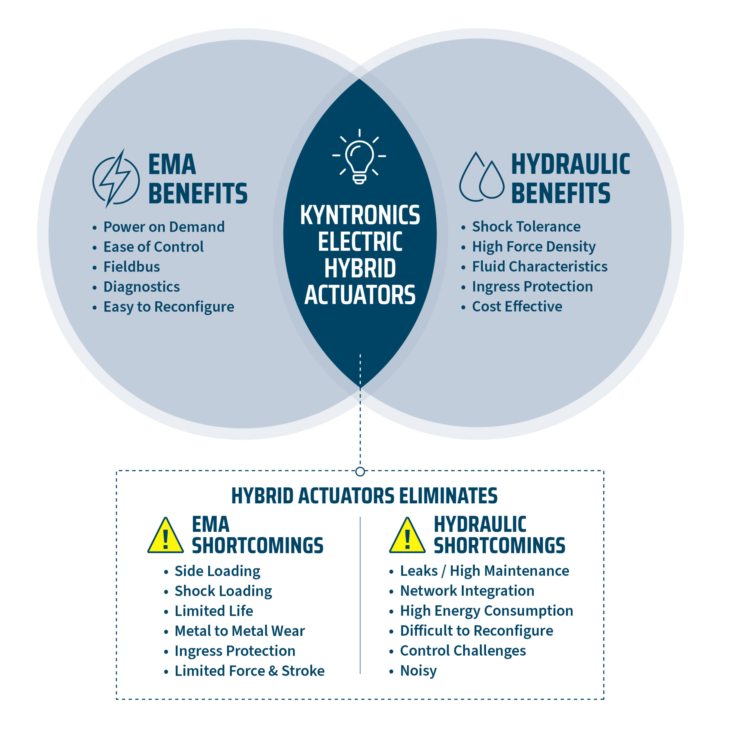The-Kyntronics-SHA-Advantage-Infographic
