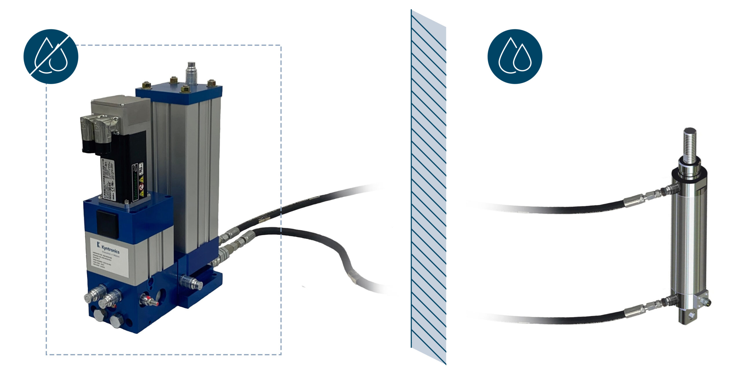 Servo Power Unit and Cylinder for Washdown Applications