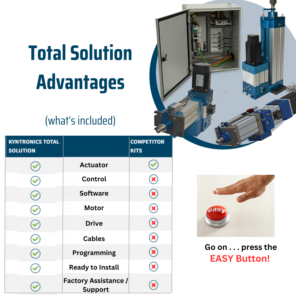 Total Actuation Solution