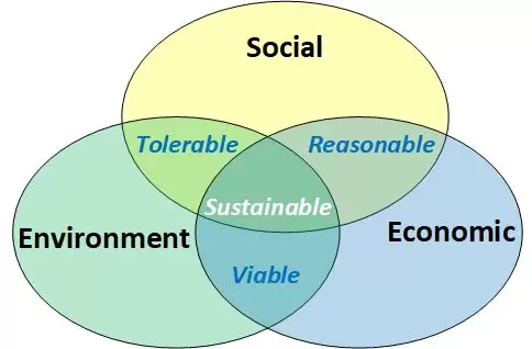 Fluid Power Journal – Sustainable Solution: A Versatile Hydraulic Option